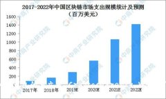加密钱包的英文是“Cryptocurrency Wallet”。